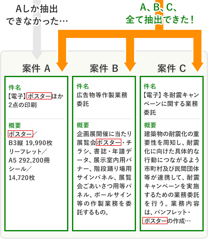 スーツ 腕時計 マナー 、 スーパーコピー 腕時計 激安 1000円以下